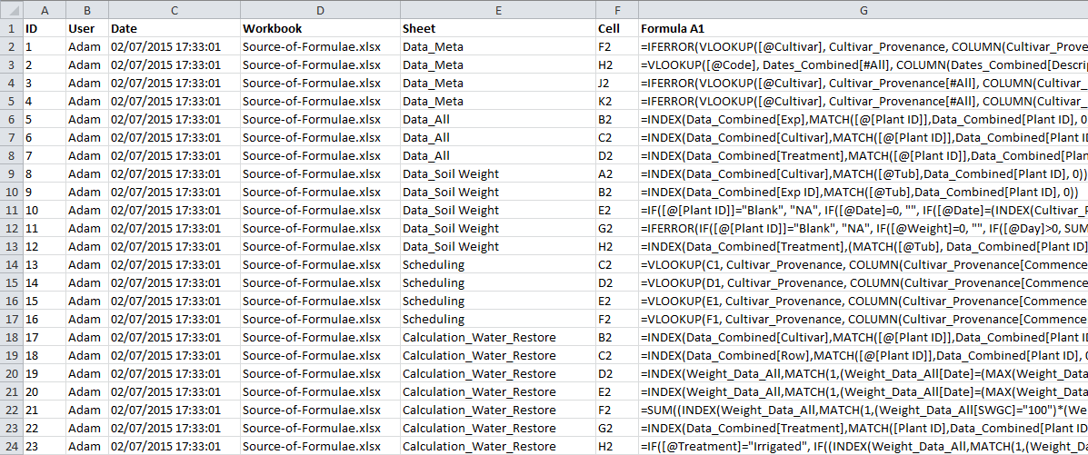 Screen capture of Excel spreadsheet displaying formulae